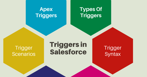 Salesforce Developer Beginner Series: Episode 3-Salesforce Triggers and