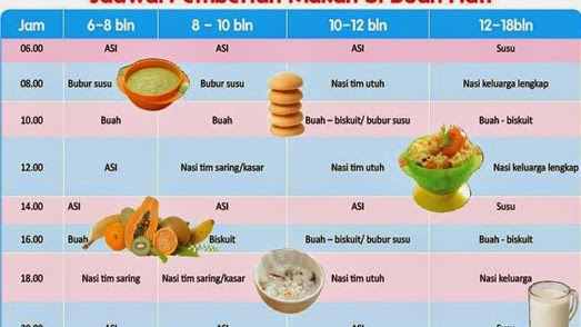 Cara Pemberian Makanan Pendamping ASI (MP-ASI)