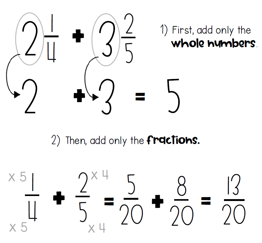 adding-mixed-numbers-with-unlike-denominators-worksheet