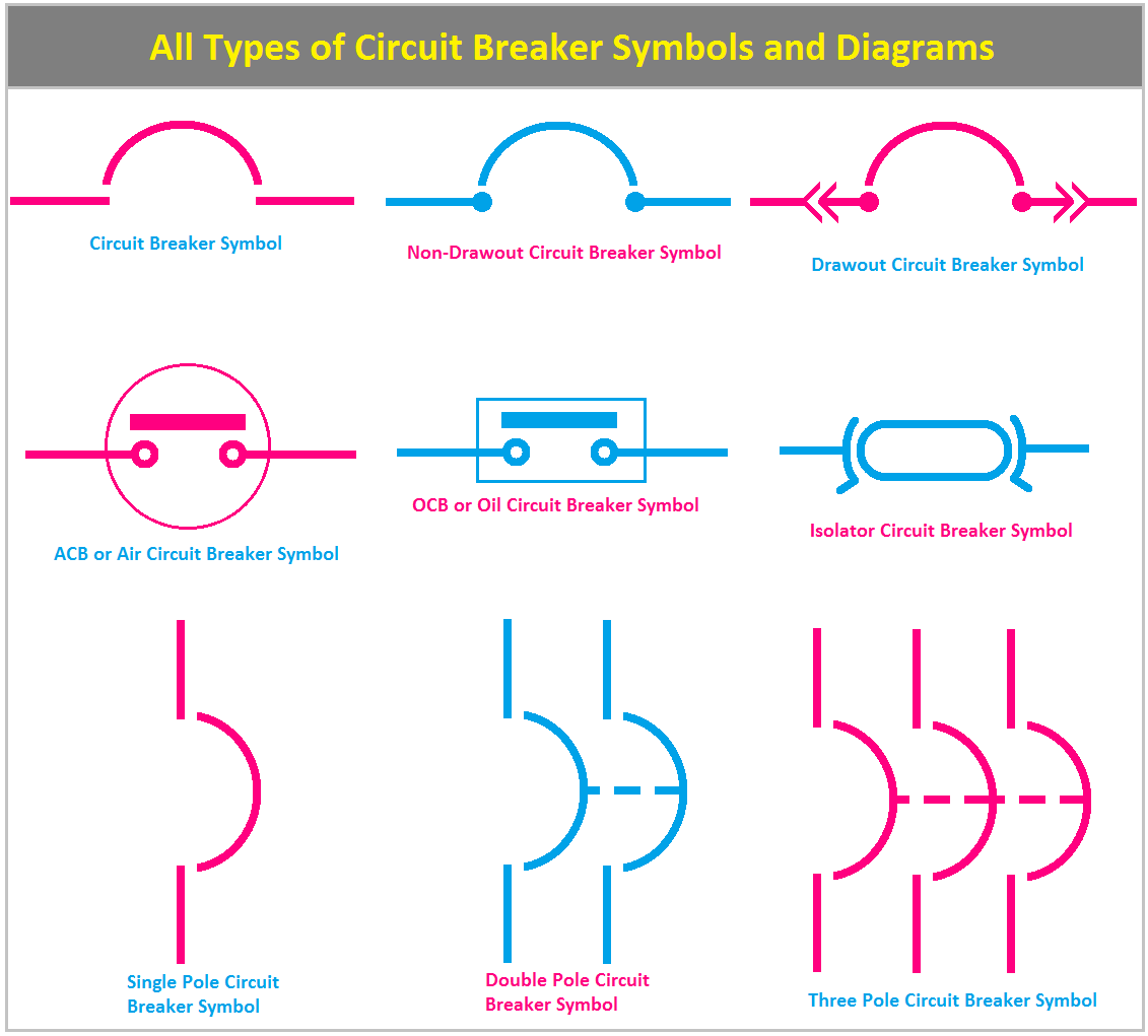 All Types of Circuit Breaker Symbols and Diagrams - ETechnoG