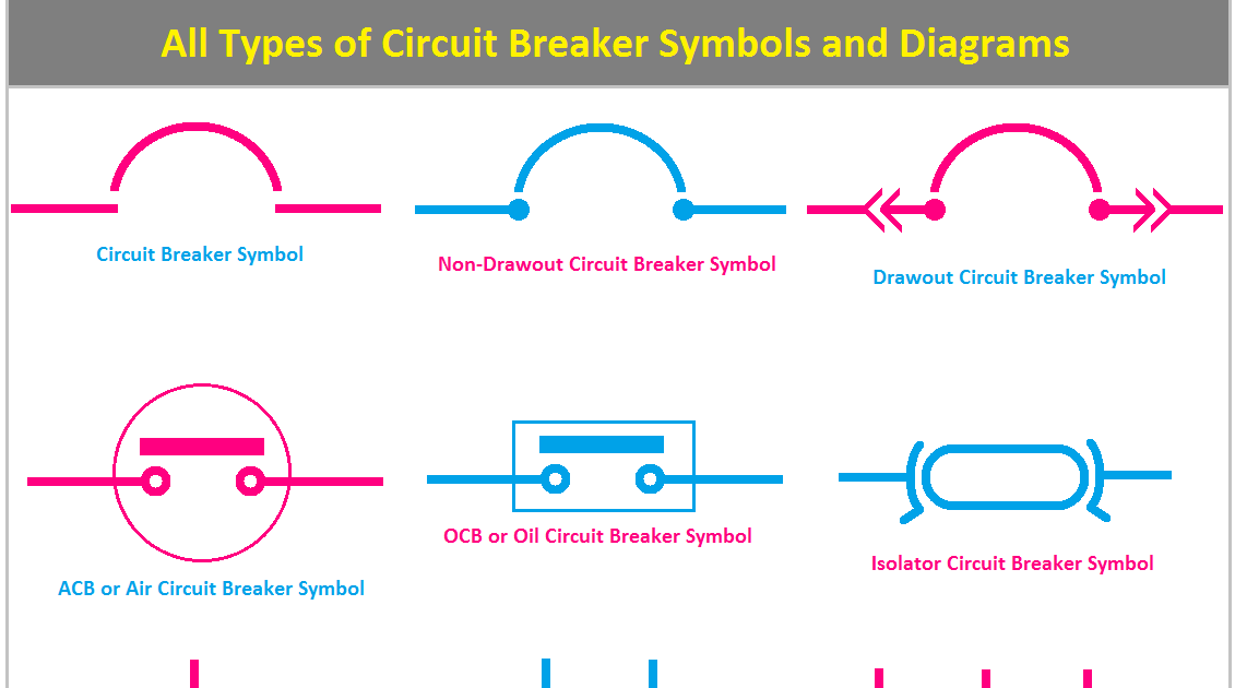 All Types of Circuit Breaker Symbols and Diagrams ETechnoG