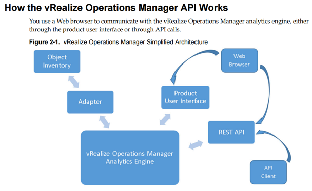 Mastering Vrealize Operations Manager Pdf