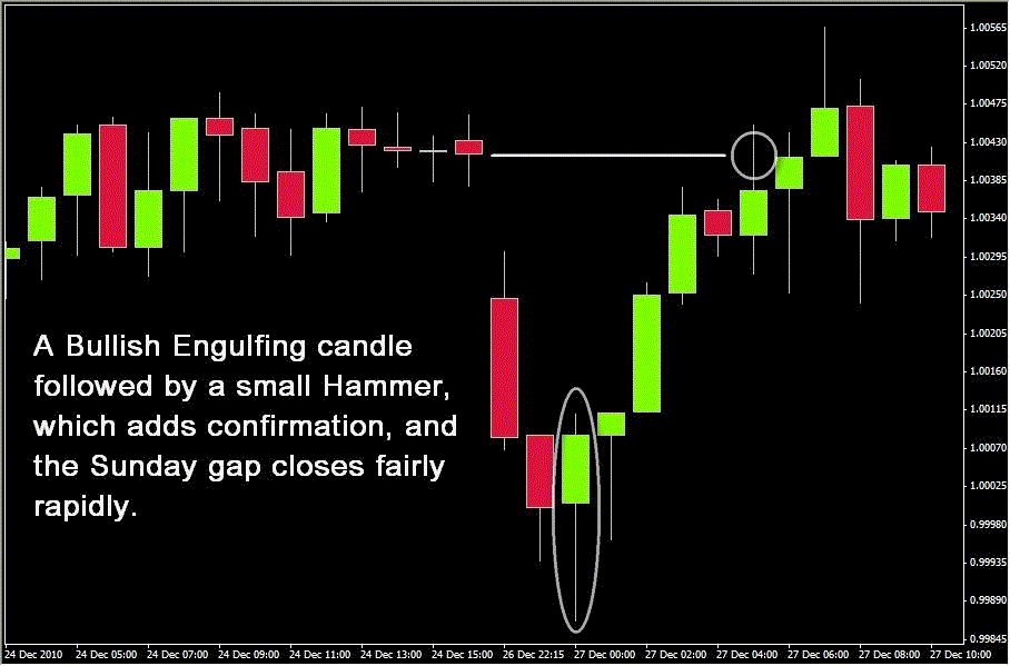 Forex sunday gap trading