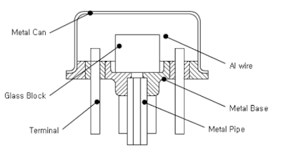 Fungsi Dan Cara Kerja Manifold Asolut Sensor ( MAP) Serta Jenis-Jenisnya Pada Mesin EFI Sensor menghasilkan sinyal yang sebanding dengan jumlah vakum dalam intake manifold Fungsi Dan Cara Kerja Manifold Asolut Sensor ( MAP) Serta Jenis-Jenisnya Pada Mesin EFI