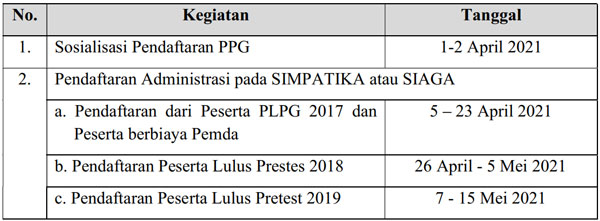 Waktu Pendaftaran PPG Dalam Jabatan 2021