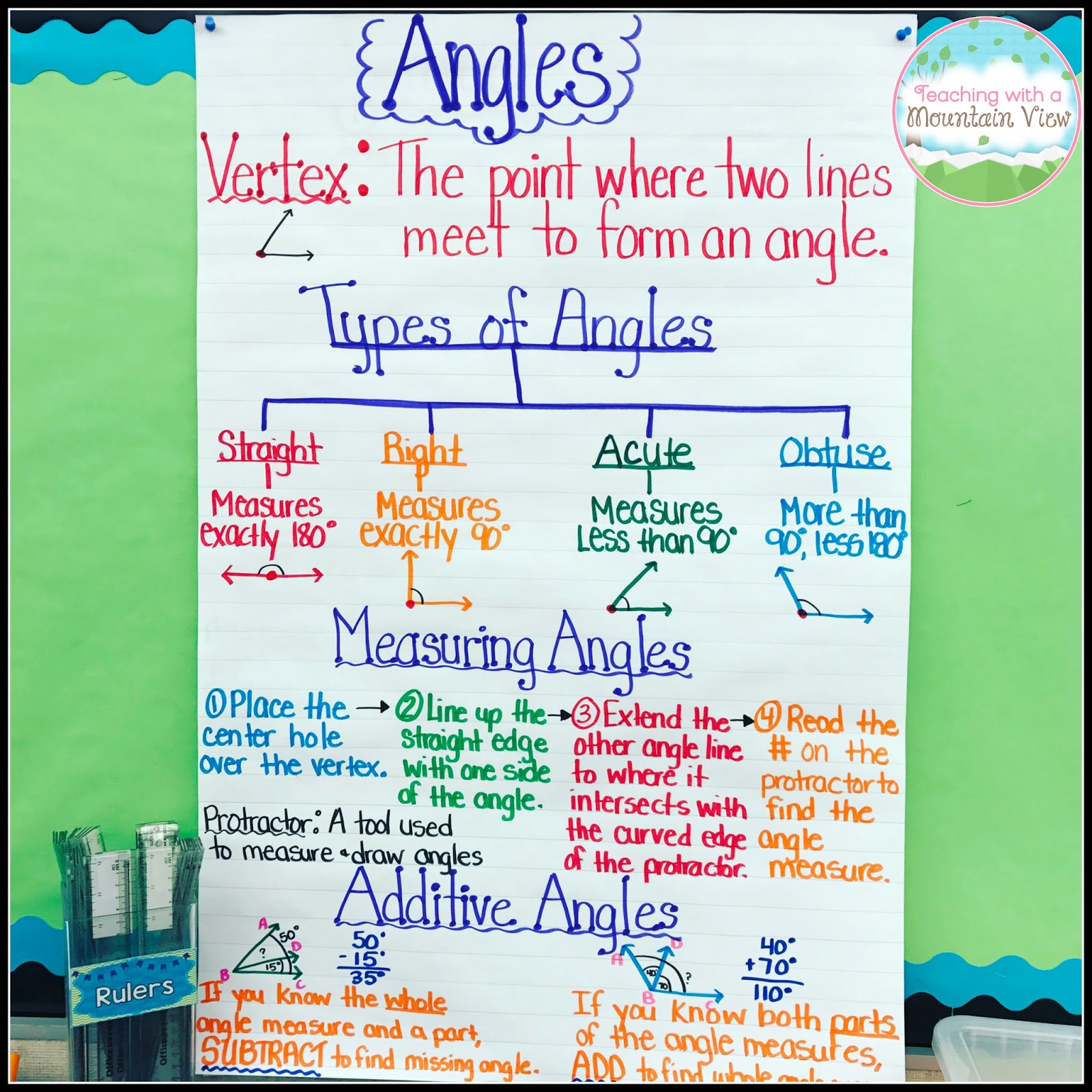 Types Of Angles Chart