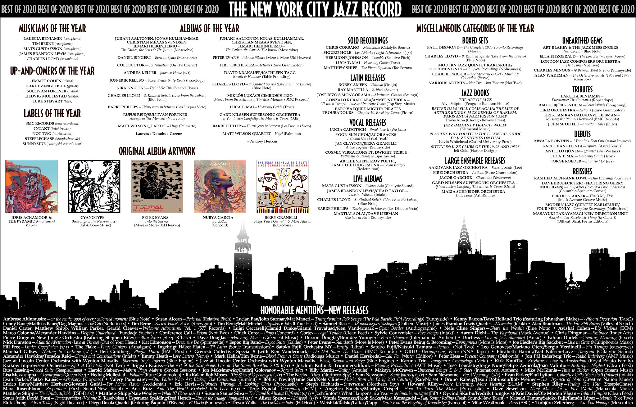 JAZZ Recordings The New York City Jazz Record, Enero 2021, Best of 2020