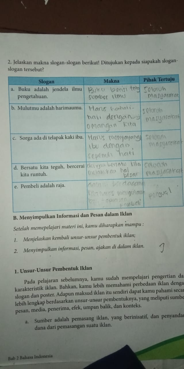 Menyimpulkan Informasi Dan Pesan Dalam Iklan Goreng