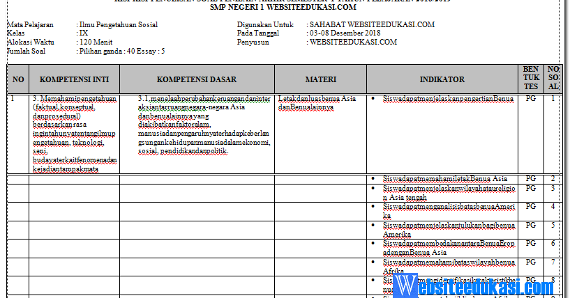 KisiKisi Soal Pas/ Uas Ips Kelas 9 K13 Revisi 2018