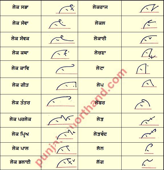 Punjabi Shorthand [ਲ] Alphabet Outlines