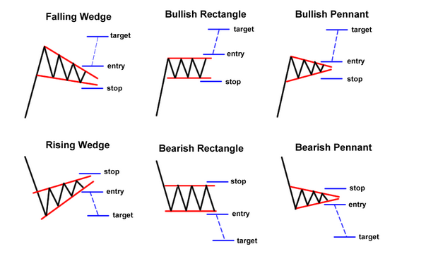 Reversal Patterns รูปกราฟการกลับตัว : สรุปอย่างย่อและเข้าใจง่ายๆภายใน 5 ...