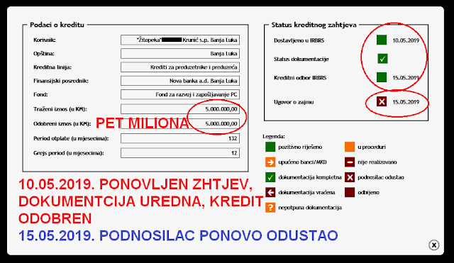 MILORADU DODIKU JAVNO: Jesi li mrtvog Slavišu Krunića kreditirao radi preuzimanja firme?! borislav radovanovic blog