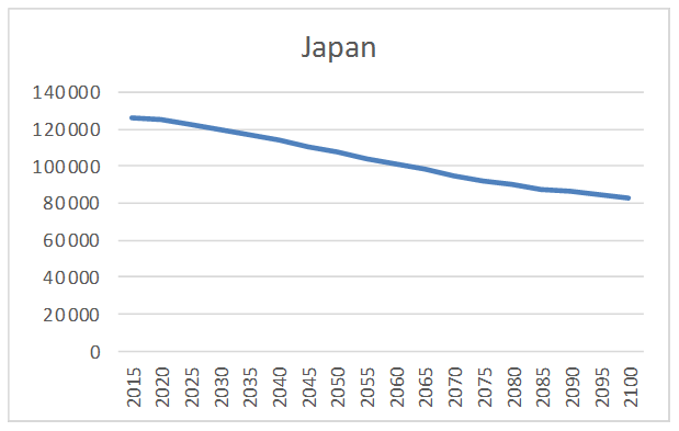 Japan