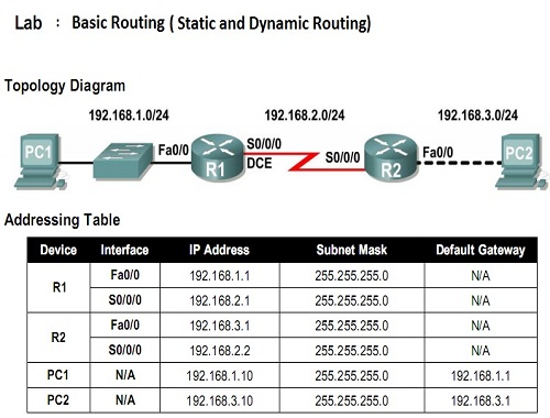 IT Jobs : February 2016