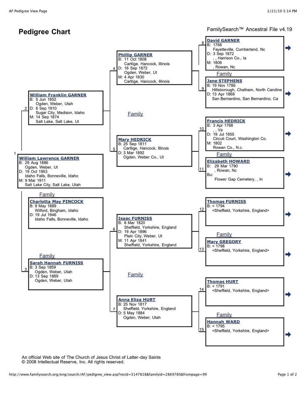 Blair and Debbie Garner Family