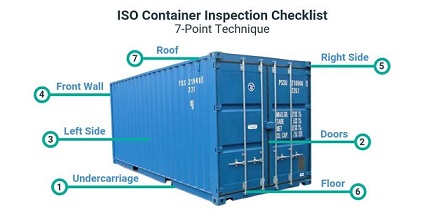 Container Checklist Inspection