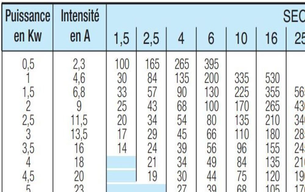 Section de câbles électriques pdf
