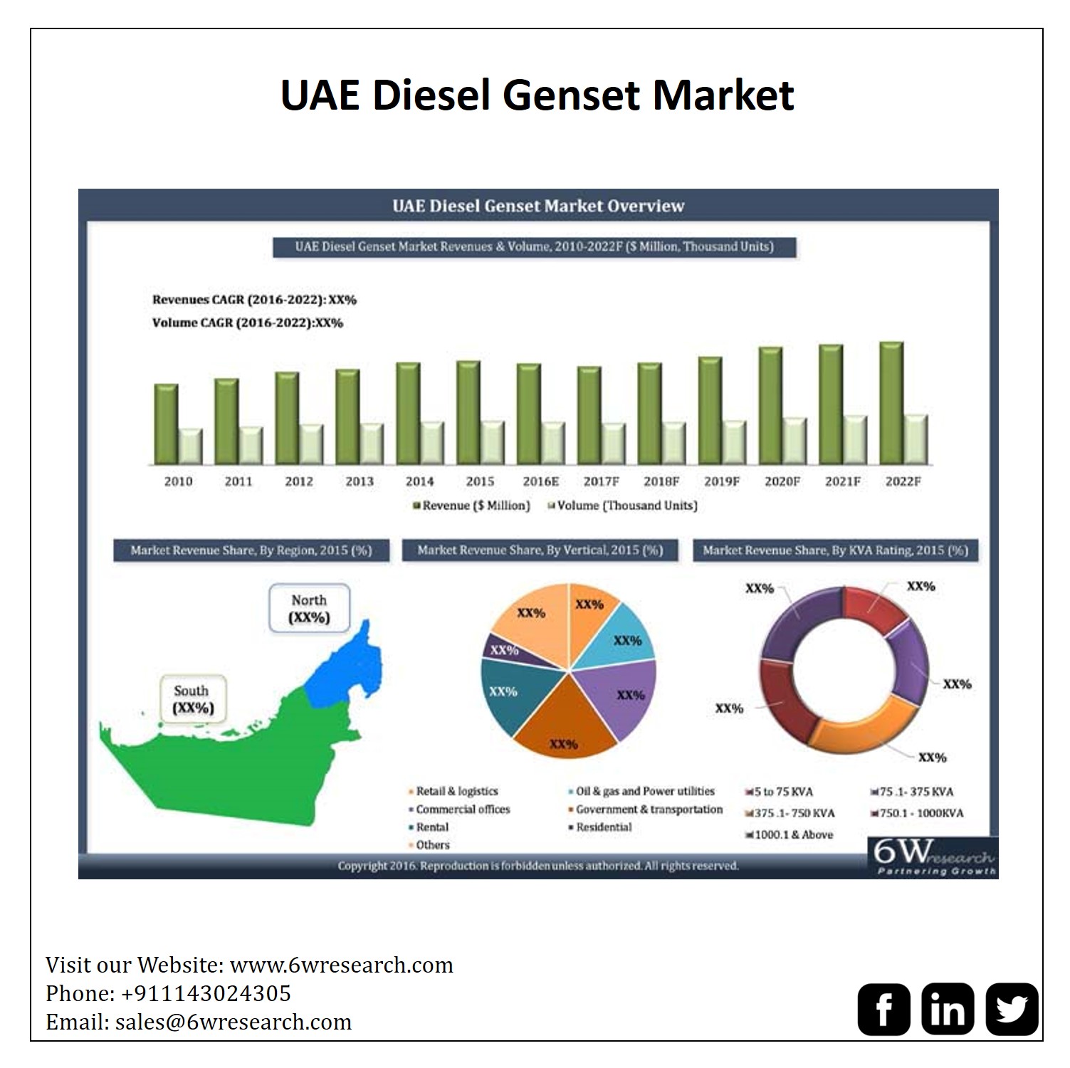 Marketing uae. Global Diesel Market. UAE Retail. UAE Fund. Markets in UAE.