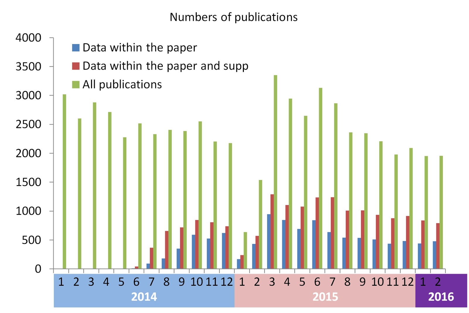 Neurosarcasm How many papers said "All data are within the paper"?