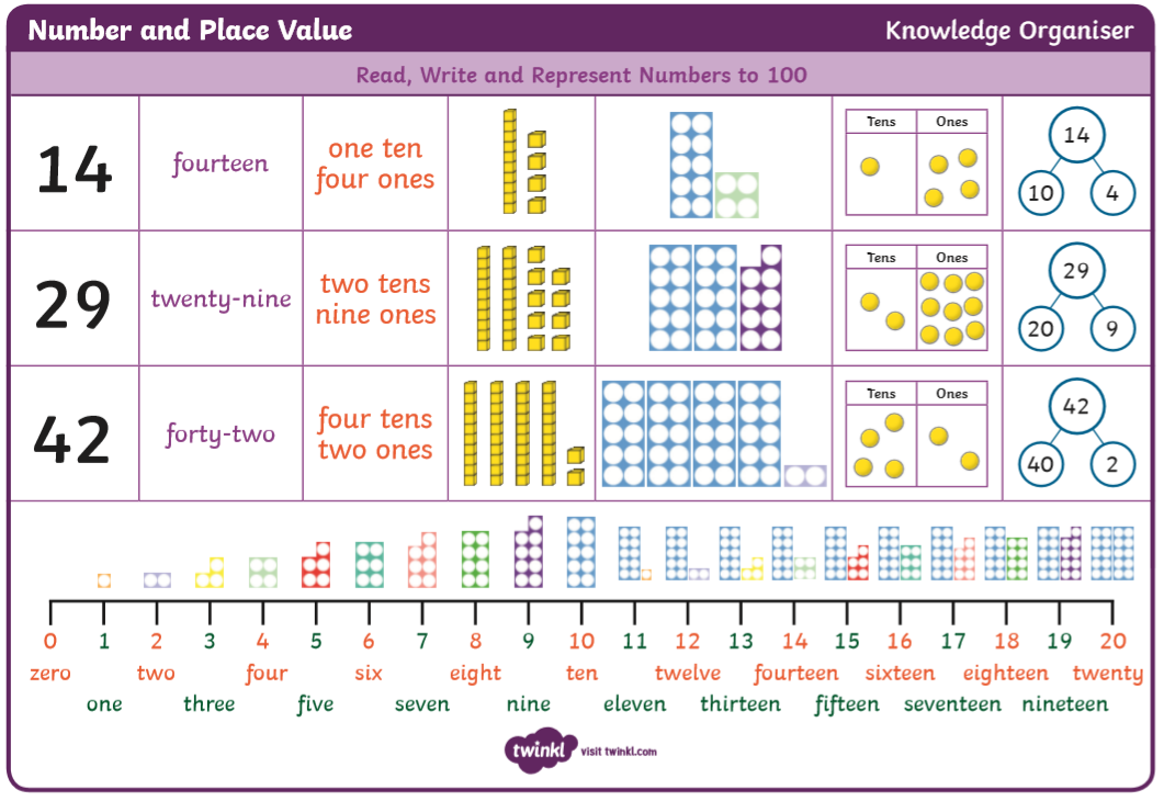 How we teach maths...