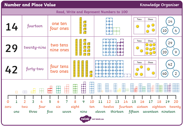How we teach maths...