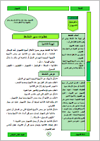 دليل المعلّم- الكمبيوتر وتكنولوجيا المعلومات والاتصالات - الفصل الثّاني