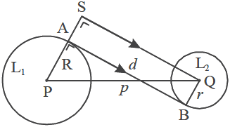 Garis Singgung Persekutuan Lingkaran - blg sklh