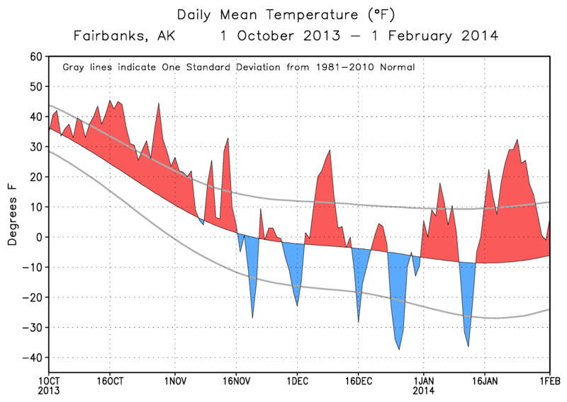 Deep Cold Alaska Weather & Climate Fairbanks Temperature Update