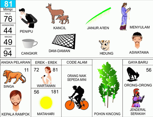 GAMBAR MIMPI 2D MOCKW