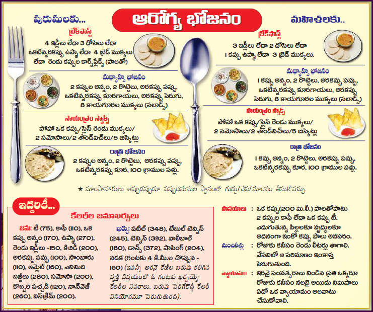 Fatty Liver Diet Chart In Telugu
