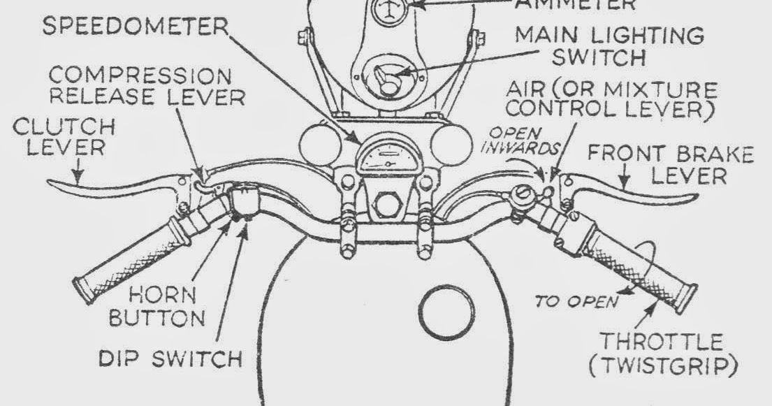 Progress is fine, but it's gone on for too long.: Layout of motorcycle