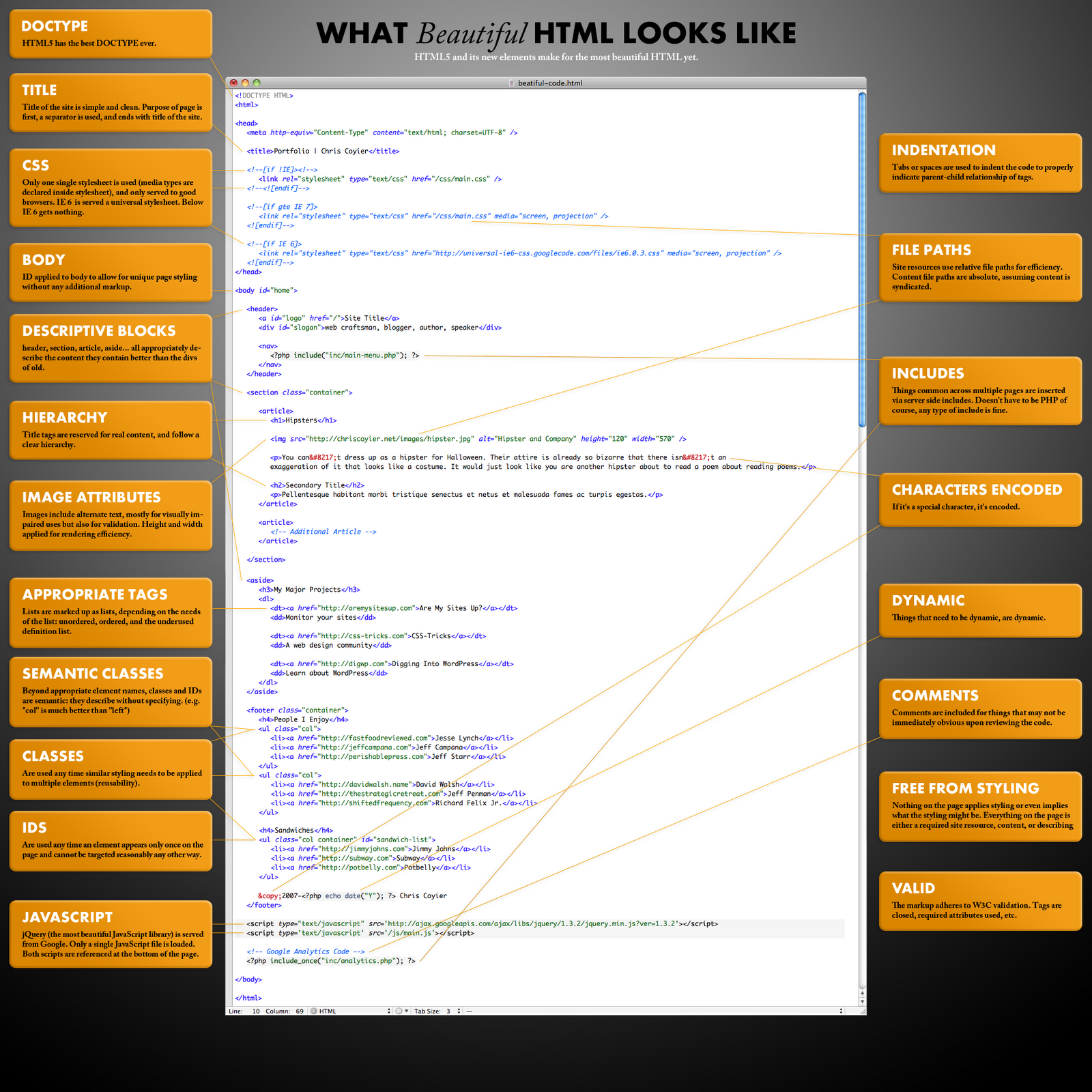 A Beautiful HTML 5 Code Format ~ Tech Impulsion - Tech Global Blog