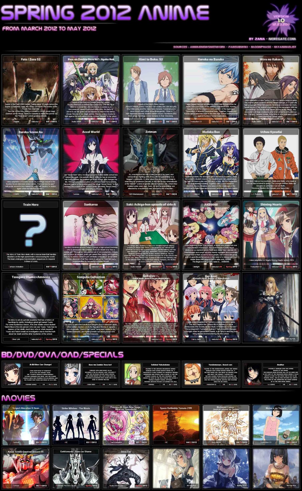 Spring 12 Anime Chart Animemangapedia