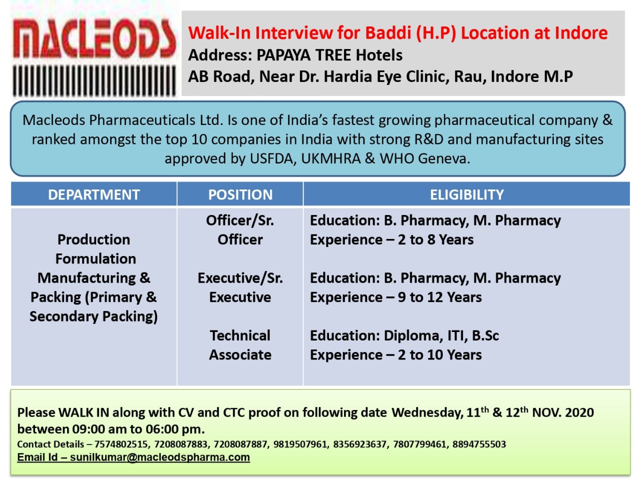 Macleods Pharma Walkin jobs for B Sc, B Pharm, M Pharm