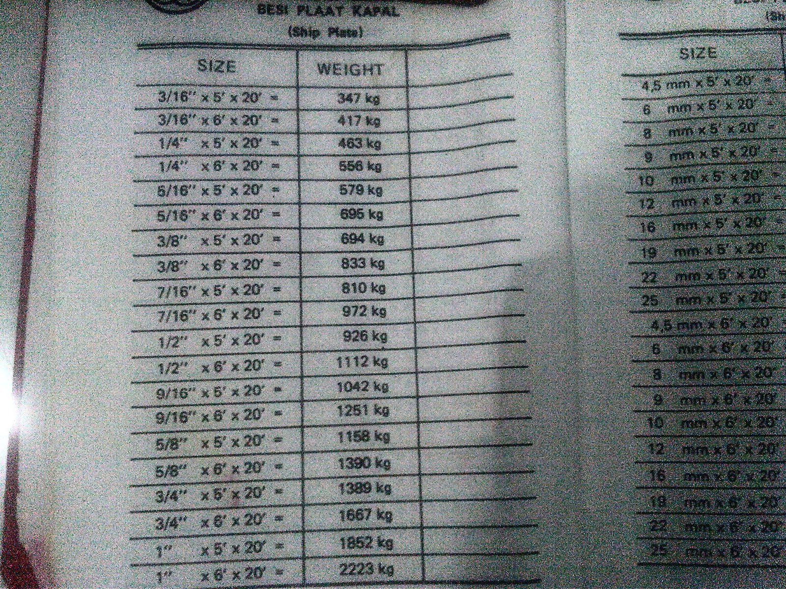 Tabel Plat Kapal