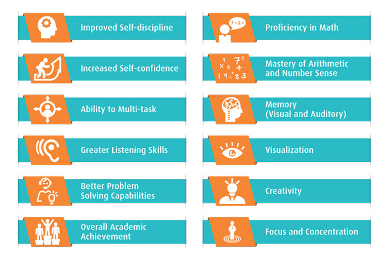 Kids have Fun in Cyprus The only Brain Development Program for Primary