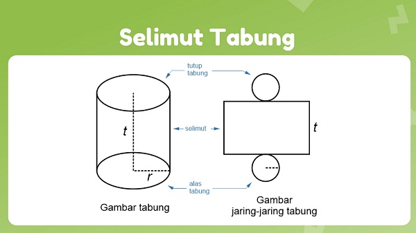 √ Rumus Mencari Luas Selimut Tabung dan Contoh Soalnya