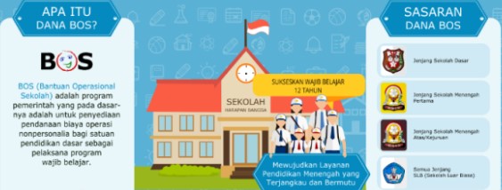 Juknis BOS Reguler 2019 Direvisi, Apa Saja Perubahannya?