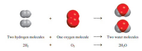 Chemical Equations - Writing and Balancing Chemical Equations