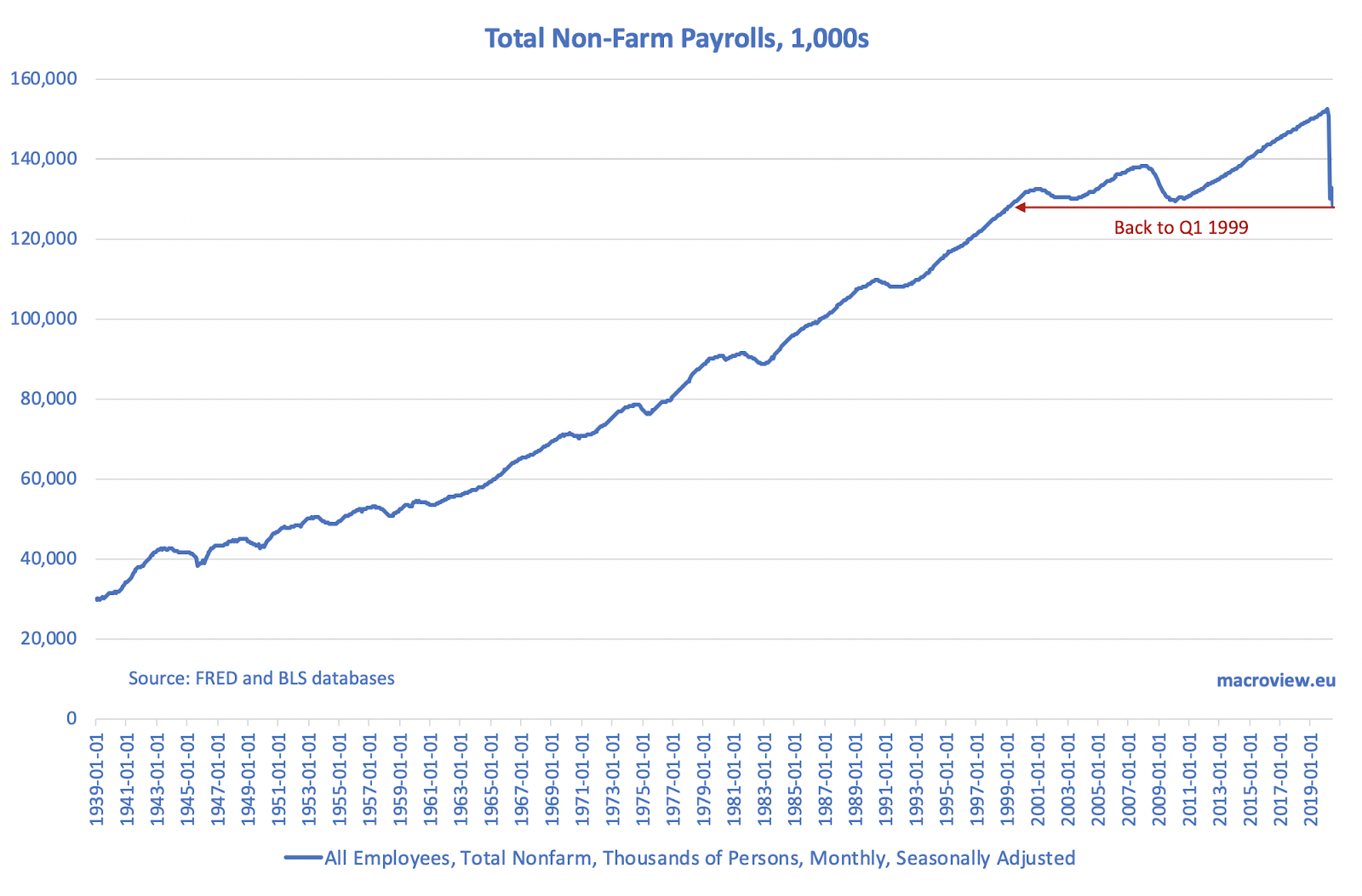 True Economics 25/6/20 America's Scariest Charts Updated
