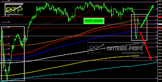 MARKETS ANALYSIS