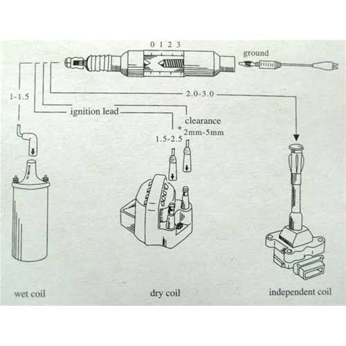 Electricidad y electrónica automotriz SPARK GAP TESTER