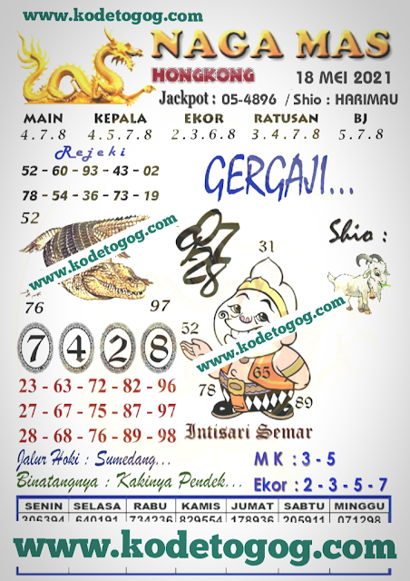 Kode Syair Hk 18 Mei 2021 Prediksi Hk Keraton4d