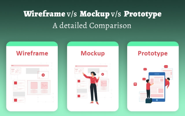 Wireframe v/s Mockup v/s Prototype: A detailed comparison