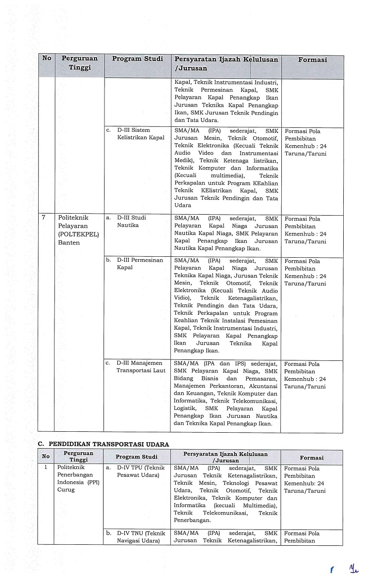 Soal Sipencatar Kemenhub 2021 Terbaru 18 Perguruan Tinggi Kementerian Perhubungan Pagunpost