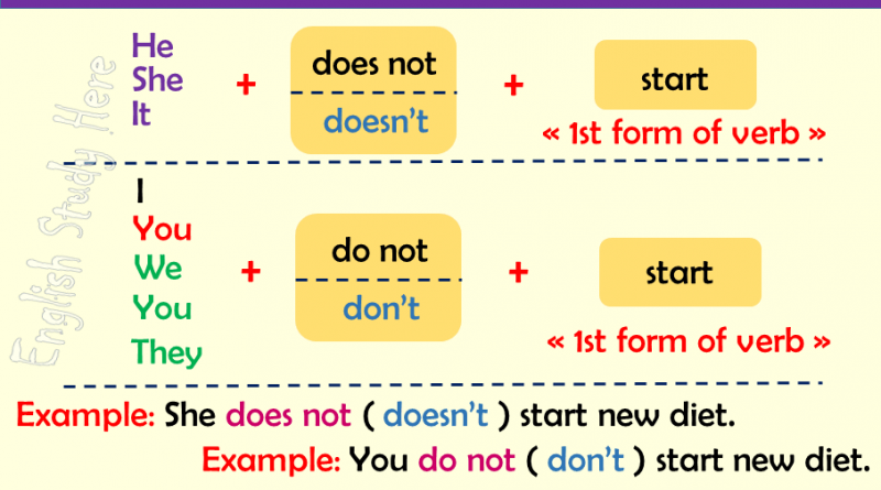 Future World Learning English Simple Present Tense future-world-learning-english-simple-present-tense
