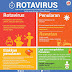 ROTAVIRUS 