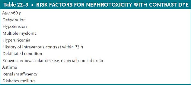 risk factors for nephrotoxicity with contrast dye