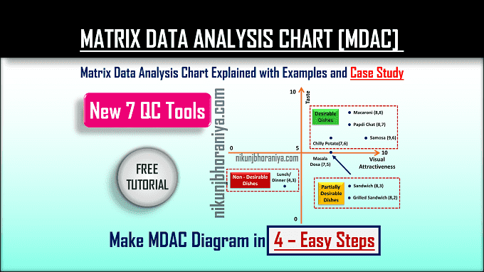 Matrix Data Analysis Diagram | Explained with Example