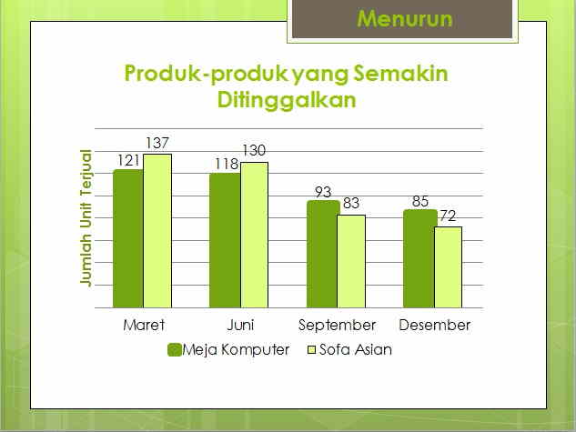 Contoh Slide Presentasi Omzet Yang Diterima Sampai Akhir